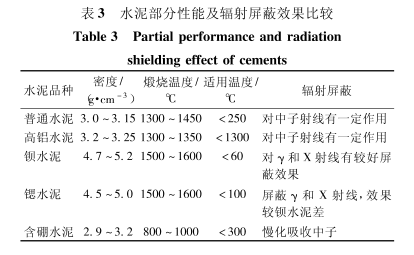 闵行硫酸钡的铅当量防护